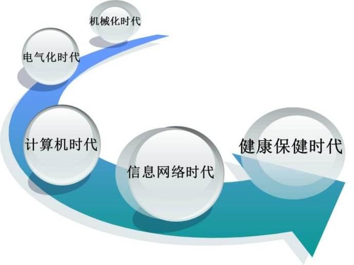 中国大健康.手机 